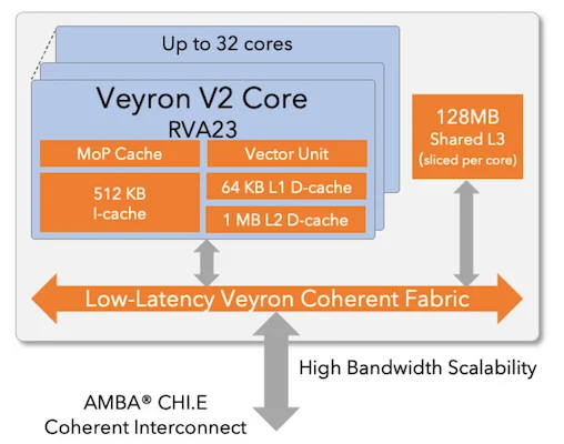 Diagram of Veyron V2