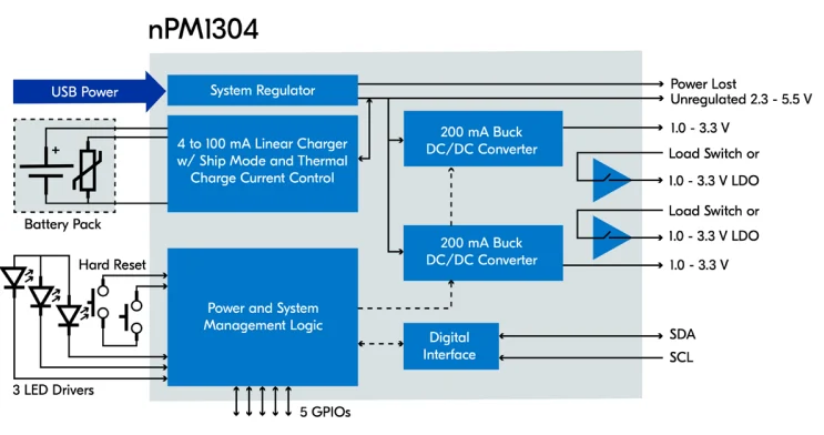 Block diagram of the nPM1304