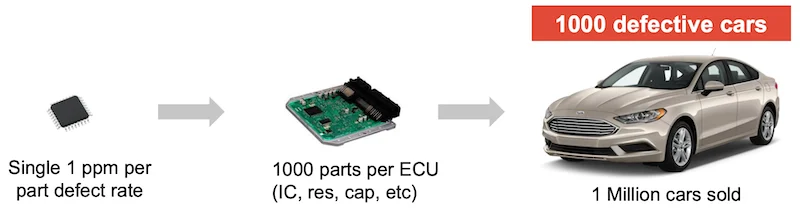 Example of why AEC-Q100 matters