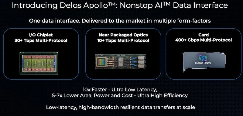 Delos Apollo Nonstop IA Data Interface is offered in three different form factors.