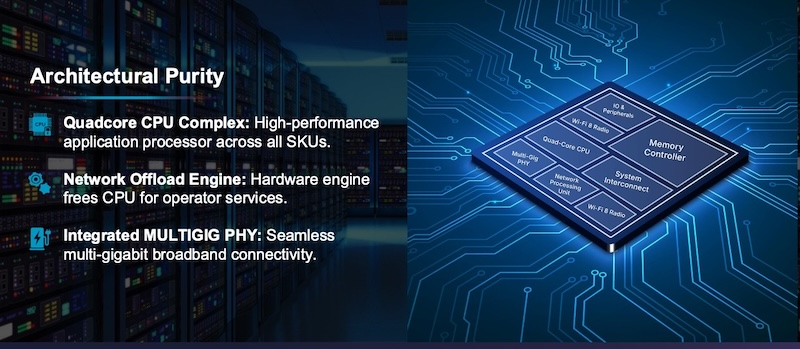 The high-level of integration of the BCM677x family SoCs are critical to serving the mass market.