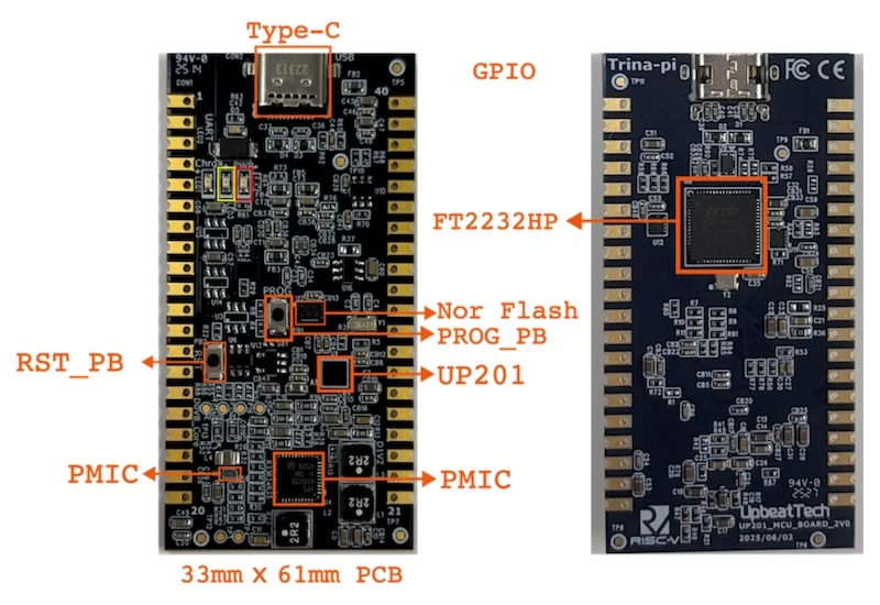 The Trina-Pi evaluation boards for the UP201/UP301 MCU family.