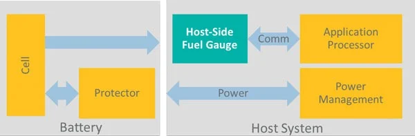 A host-side fuel gauge