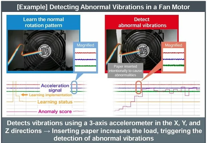 AI-based device characterization and AI-based failure prediction