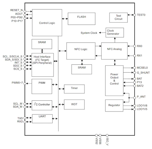 Block diagram of the ML7670