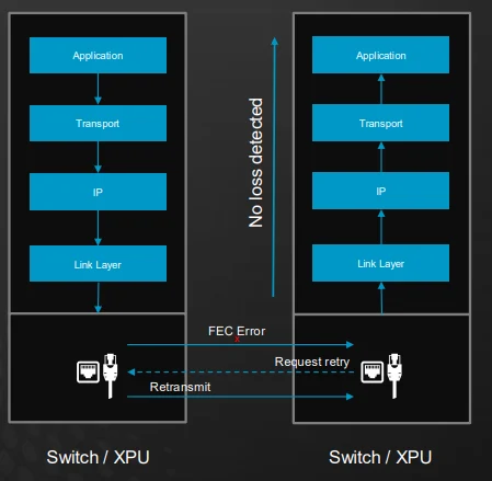 A working example of the lossless LLR