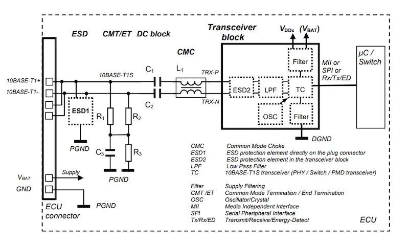Interface circuitry for 10BASE-T1S
