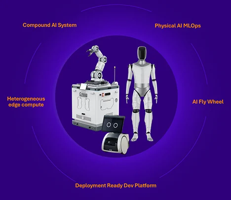 Dragonwing&nbsp;IQ10 series