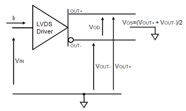 Voltage and current definition