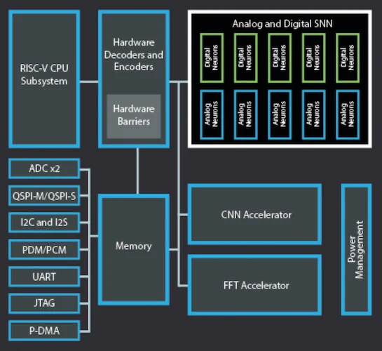 Pulsar block diagram