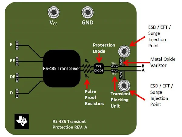 ESD and EFT protection on an RS-485 transceiver board