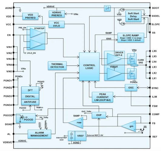 Block diagram of the LEOPOL1