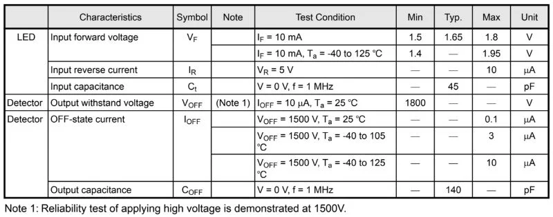 The TLX9165T’s electrical characteristics