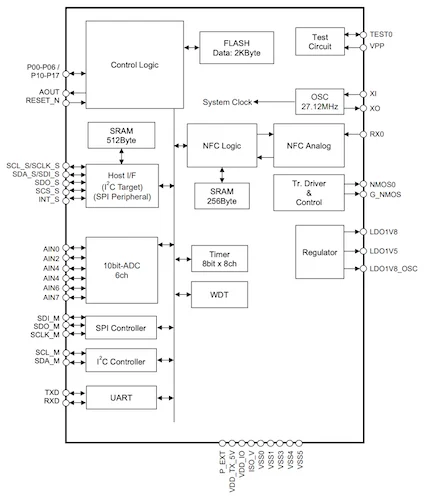 Block diagram of the ML7671