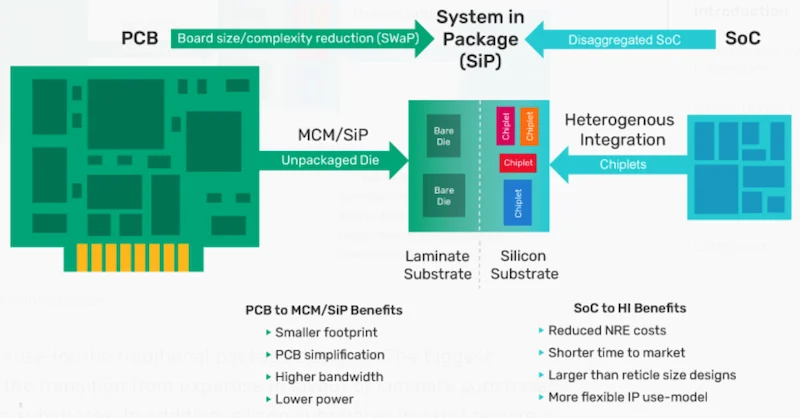 TSMC leverages CoWoS