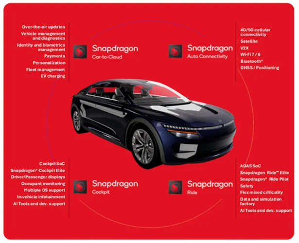 Snapdragon Digital Chassis