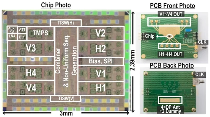 These images depict the receiver developed in the study