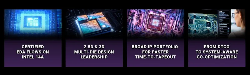 Synopsys certified AI-powered EDA flows, multiphysics analysis, IP, and multi-die design