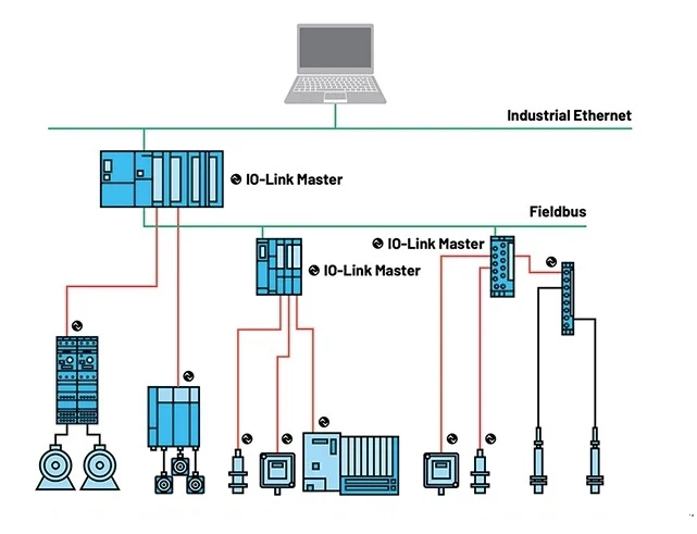 IO-Link compatibility with existing industry protocols. 