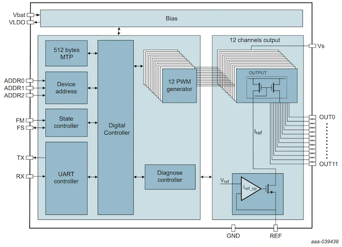 Function block diagram of the NEX13120-Q100