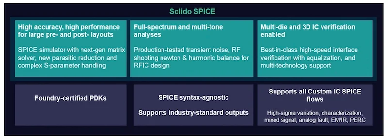 Solido SPICE