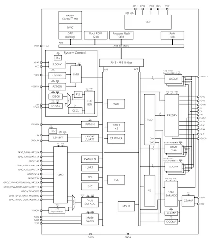 Block diagram of the TB9M030FG