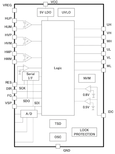 TC78B043FTG block diagram