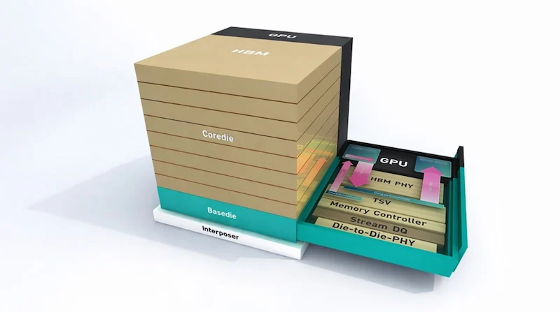 SK Hynix's&nbsp;Custom HBM (cHBM)