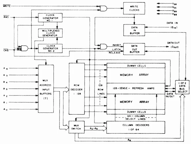 Functional diagram of the MK4116