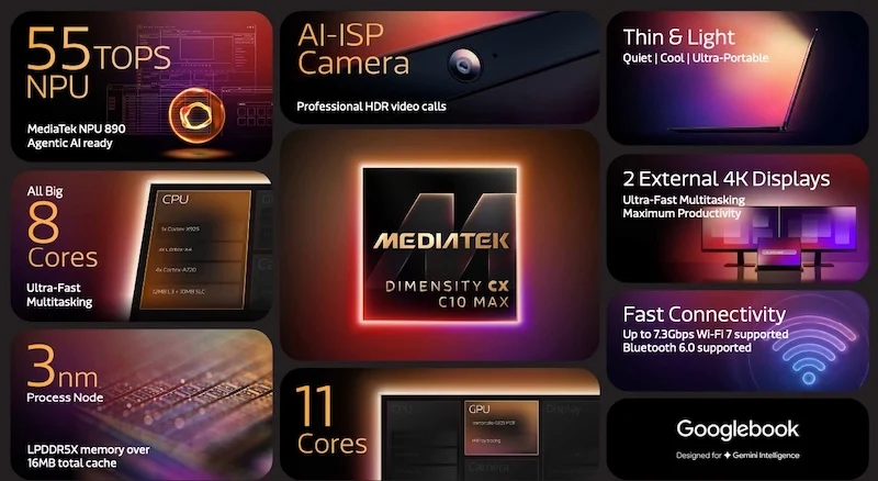 Detailed infographic of the Dimensity CX C10 Max