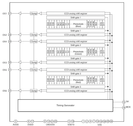 Internal circuit diagram