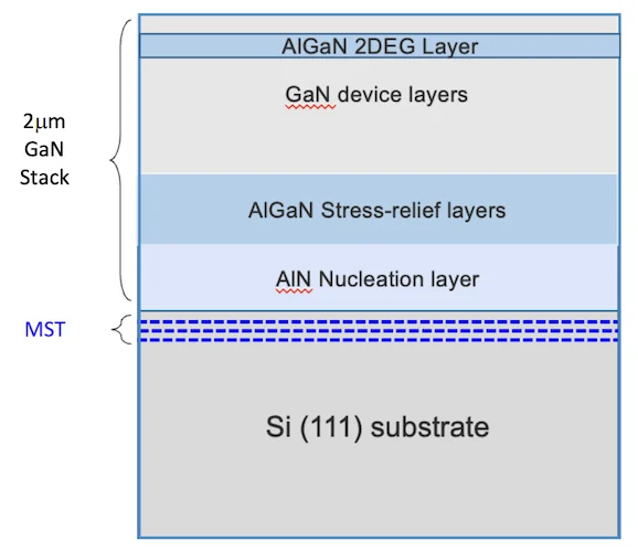 Schematic of RF GaN-on-Si wafer